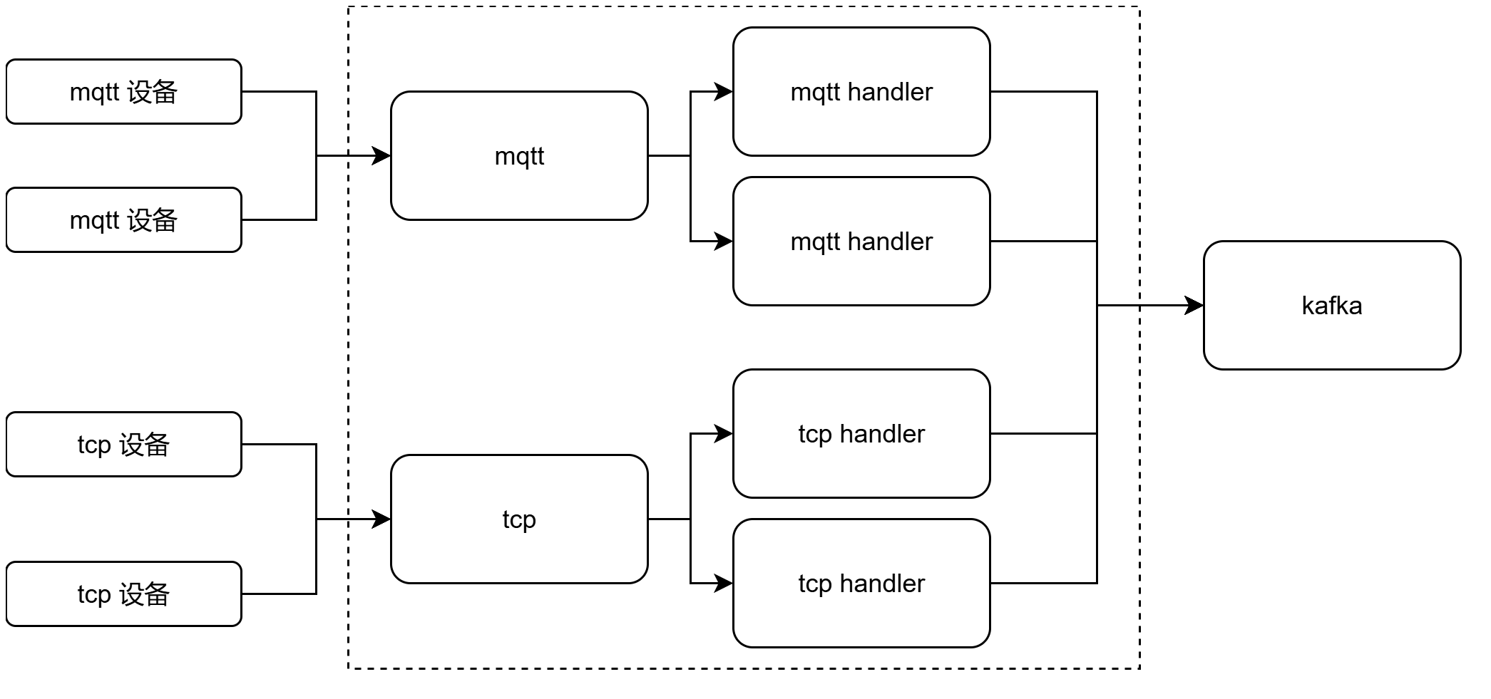 cloud-gateway-architecture.jpg