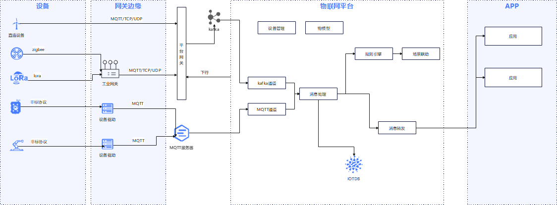 data-flow.png